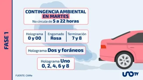 Sigue contingencia y doble Hoy No circula: incendios incrementaron precursores de ozono