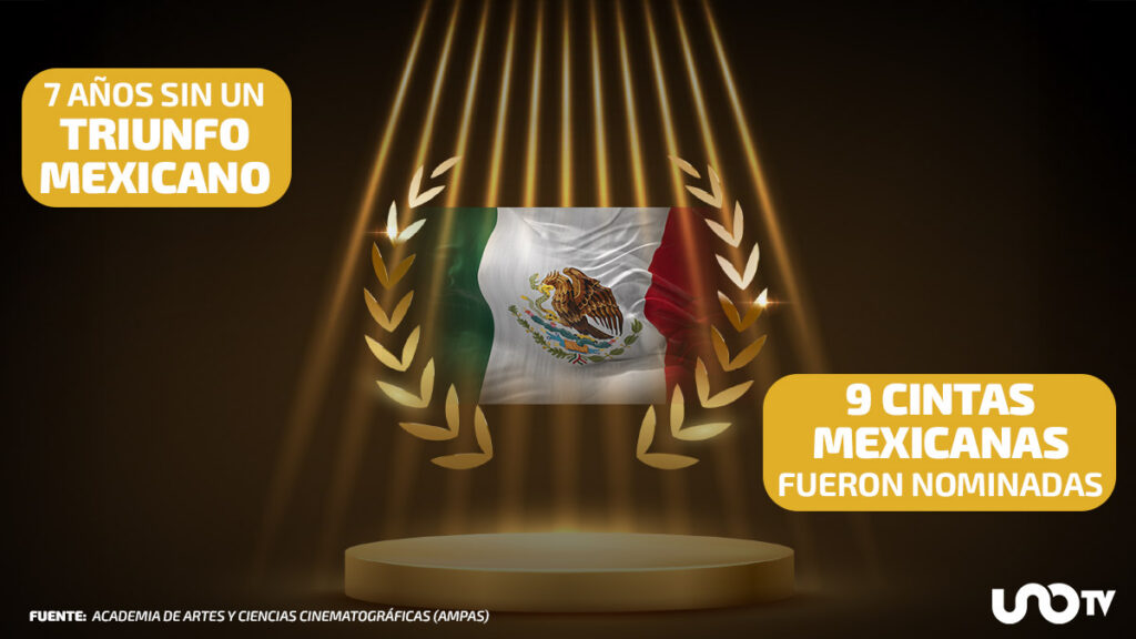 Ya pasaron 7 años desde la última cinta mexicana nominada al Oscar