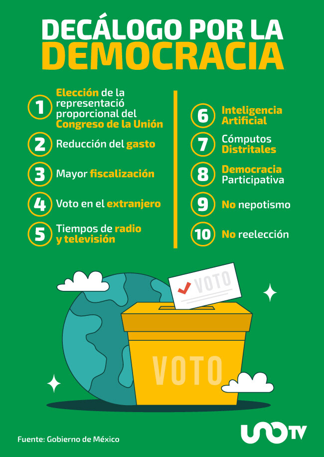 Decálogo por la democracia