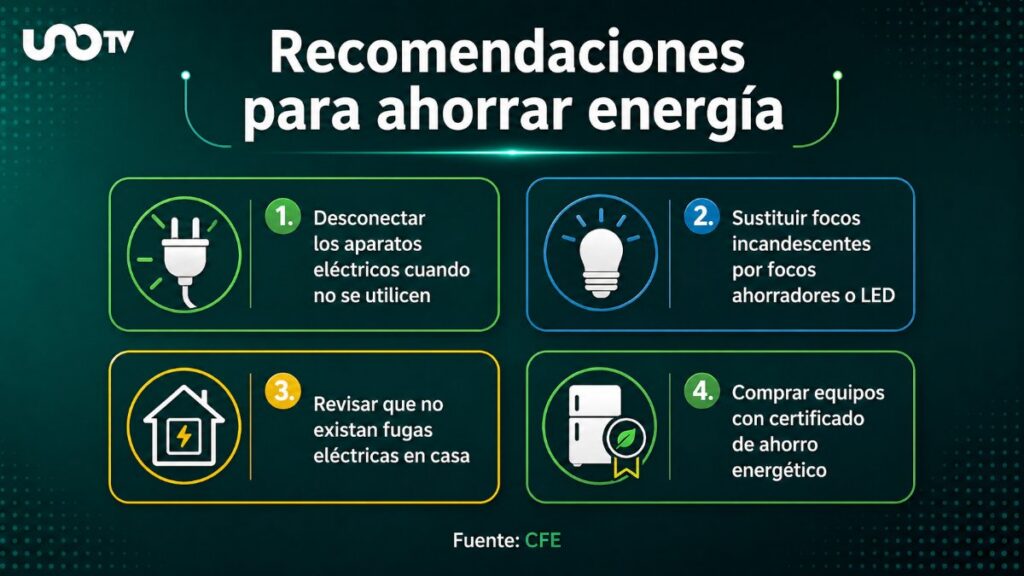 Apagones en México: CFE explica cómo gastar menos luz y qué aparatos debes desconectar