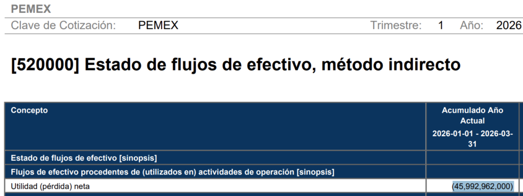 Foto: Captura de pantalla del 1T-2026 de Pemex