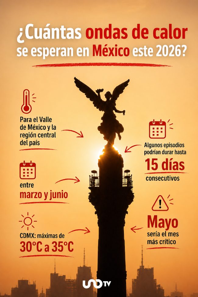 iNFOGRAFIA DE ONDA DE CALOR