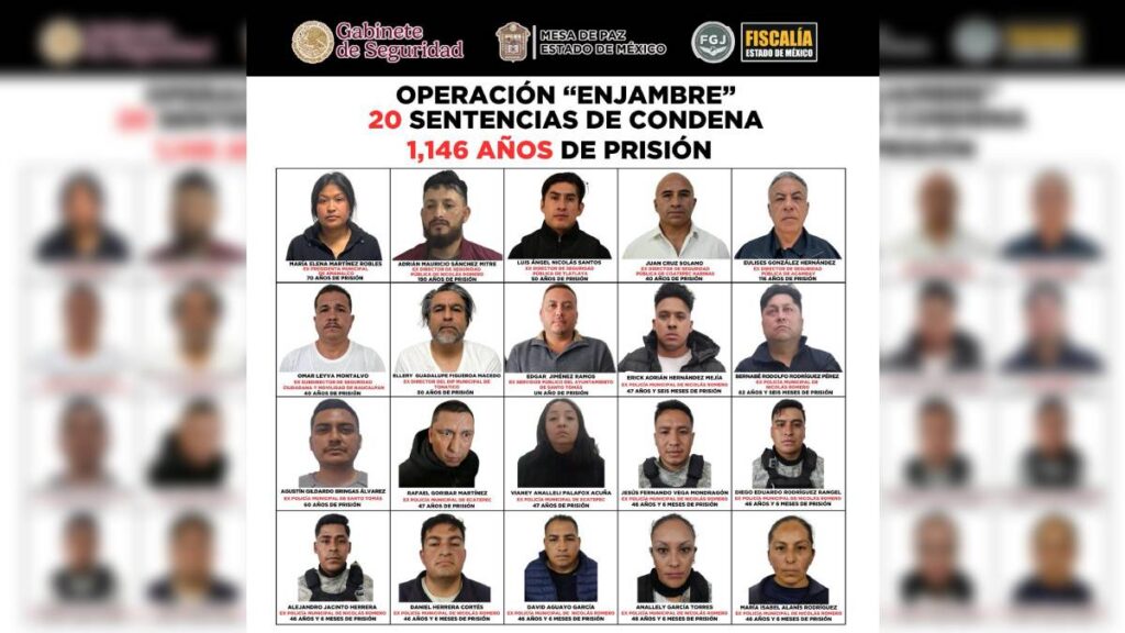Operación Enjambre acumula 1,146 años de prisión contra 20 personas por delitos de alto impacto en Edomex.