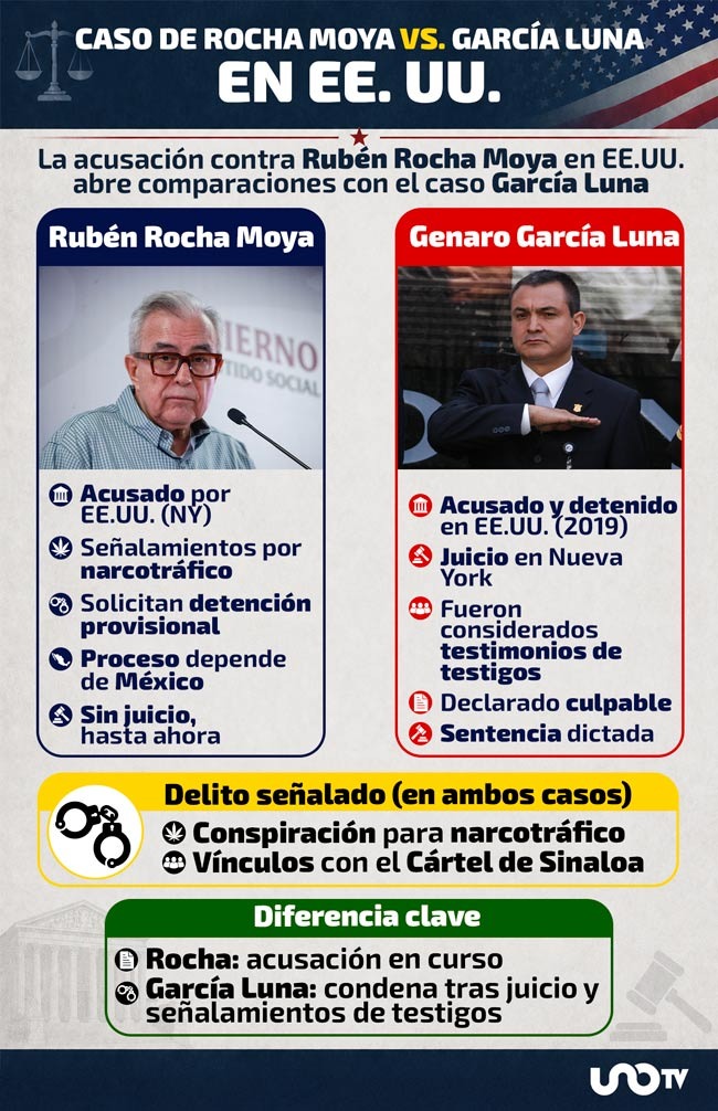 rocha moya contra garcía luna en acusaciones de estados unidos
