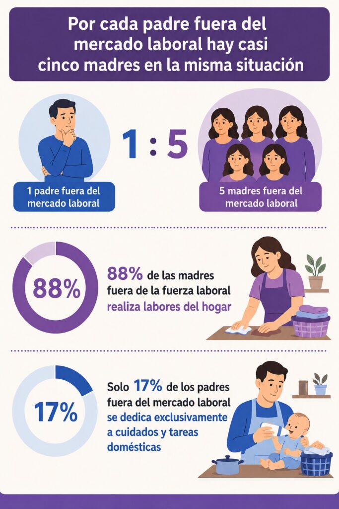Fuente: IMCO