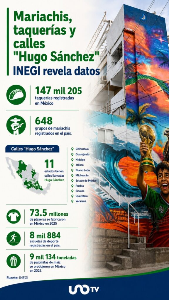 INEGI revela datos futboleros de México: mariachis, playeras y calles dedicadas a Hugo Sánchez