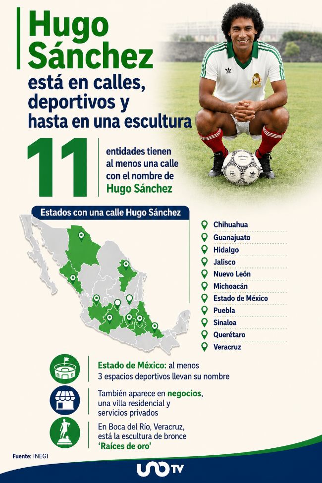 En estos estados hay al menos una calle que se llama Hugo Sánchez: INEGI lanza datos por Mundial 2026