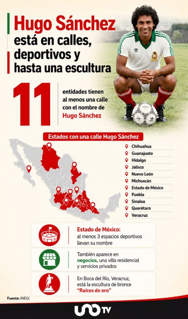 En estos estados hay al menos una calle que se llama Hugo Sánchez: INEGI lanza datos por Mundial 2026
