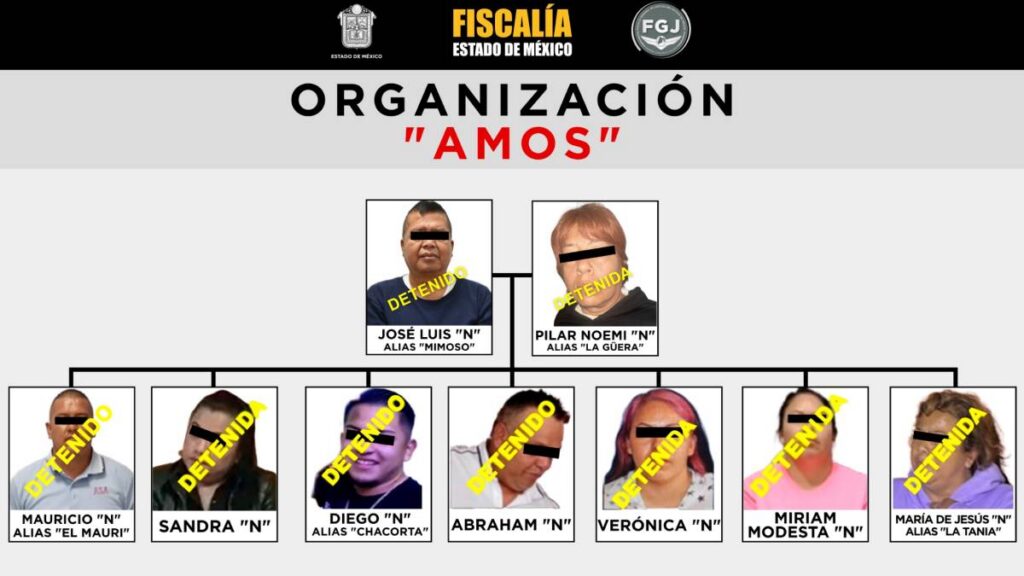 Investigan a la organización AMOS por extorsión y despojo en Edomex.