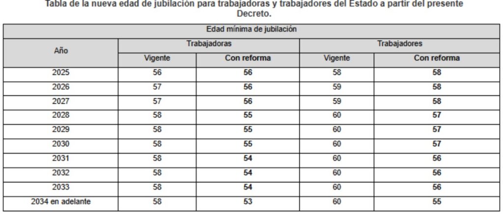 Esta es la edad mínima para jubilarse en el ISSSTE este 2026