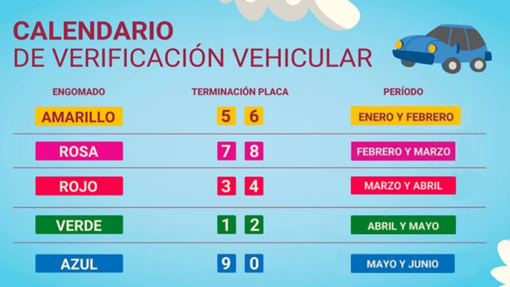 Calendario de verificación CDMX, primer semestre 2026.