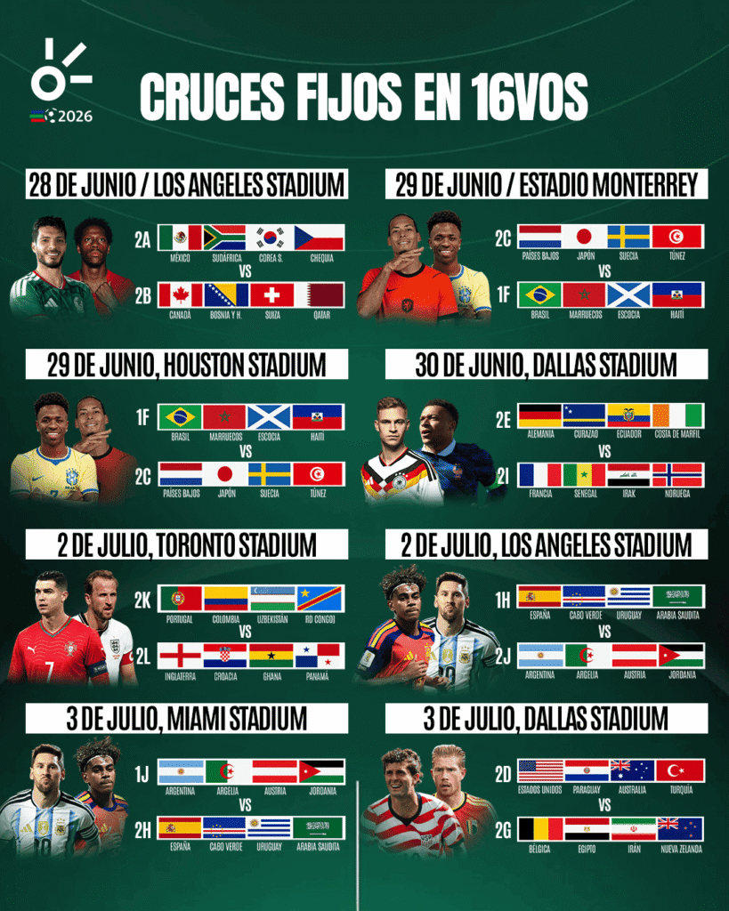Cruces Mas Probables Del Mundial 1 1
