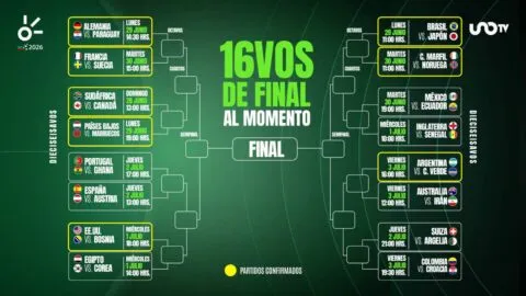 ¿Luego de Chequia quién sigue? Los posibles rivales de México en los dieciseisavos de final del Mundial 2026