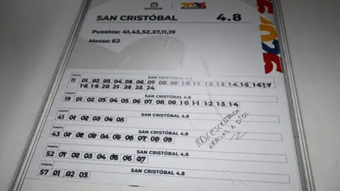 Tras la votación, ¿qué falta para definir oficialmente al próximo presidente de Colombia?