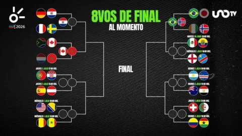 Octavos de final del Mundial 2026: resultados y clasificados al momento