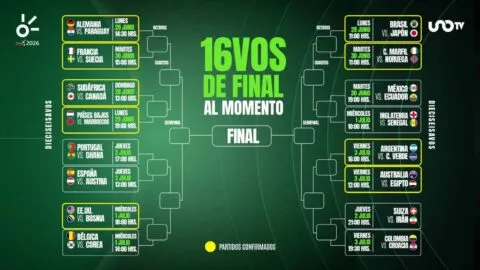 ¿Luego de Chequia quién sigue? Los posibles rivales de México en los dieciseisavos de final del Mundial 2026