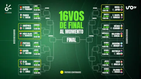 ¿Luego de Chequia quién sigue? Los posibles rivales de México en los dieciseisavos de final del Mundial 2026