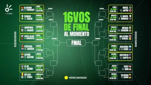 ¿Luego de Chequia quién sigue? El rival de México en los dieciseisavos de final del Mundial 2026