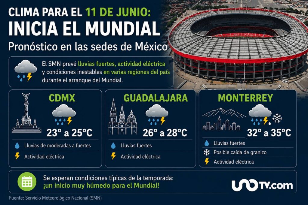 Clima Inauguracion Mundial Mexico