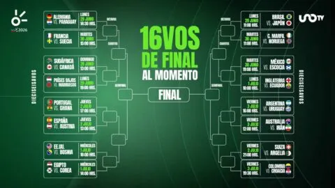¿Luego de Chequia quién sigue? Los posibles rivales de México en los dieciseisavos de final del Mundial 2026