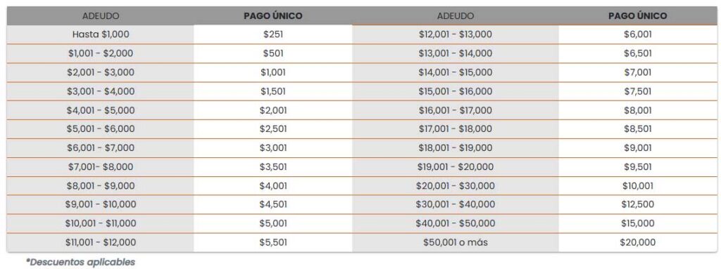 Descuentos