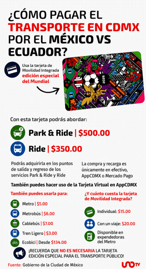 ¿Cómo pagar transporte en CDMX por el México vs Ecuador?