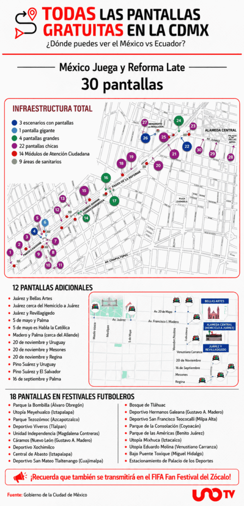 Pantallas en avenida Paseo de la Reforma