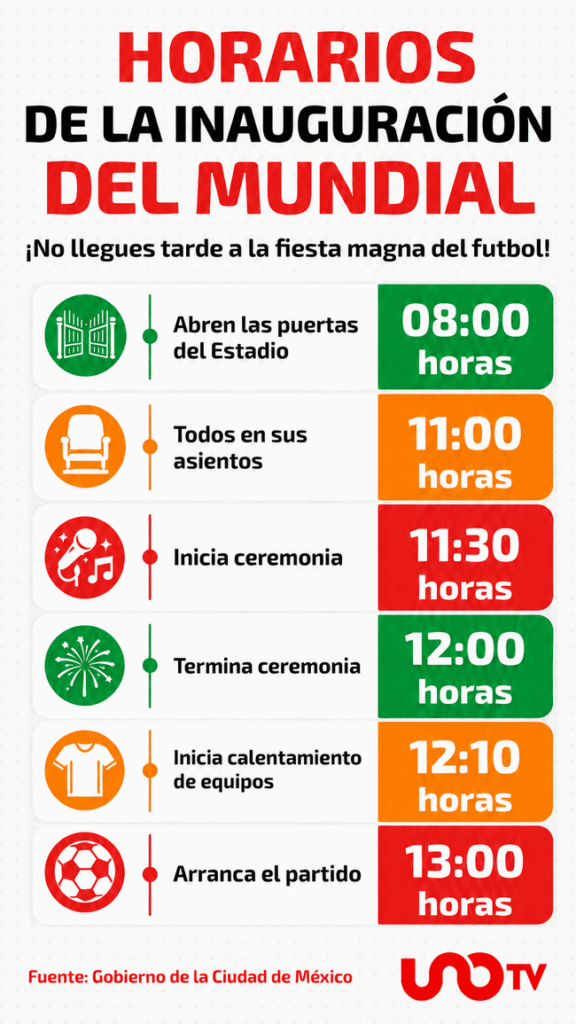 Cronograma completo para la inauguración del Mundial en el Estadio Azteca