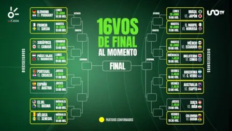 ¿Luego de Chequia quién sigue? El rival de México en los dieciseisavos de final del Mundial 2026