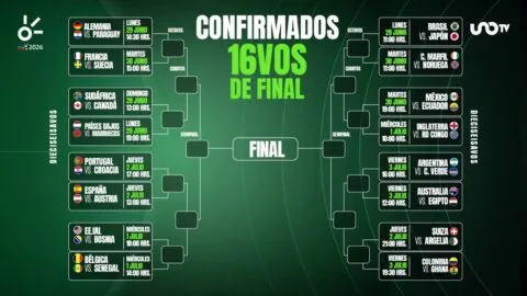Los partidos definidos y fechas de los 16vos de final del Mundial 2026