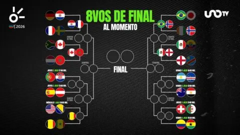 Octavos de final del Mundial 2026: resultados y clasificados al momento