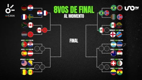 ¿Cuál es el próximo rival de México? El Tri vence 2-0 a Ecuador y pasa al histórico quinto partido