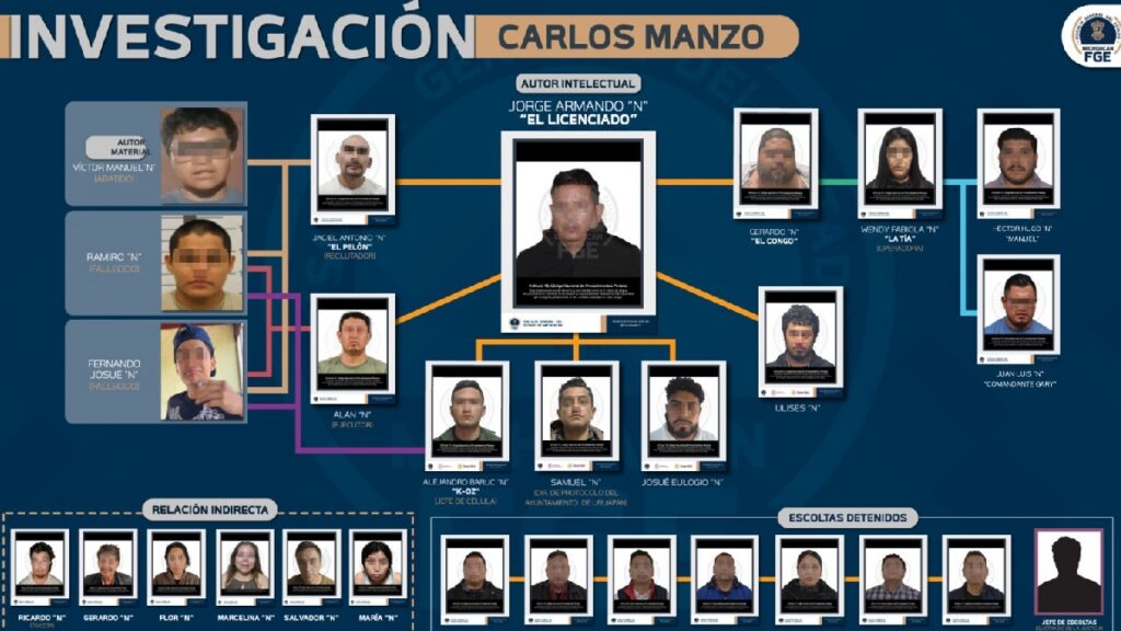 ¿Quiénes son los 25 detenidos por el asesinato de Carlos Manzo?. Foto: FGR