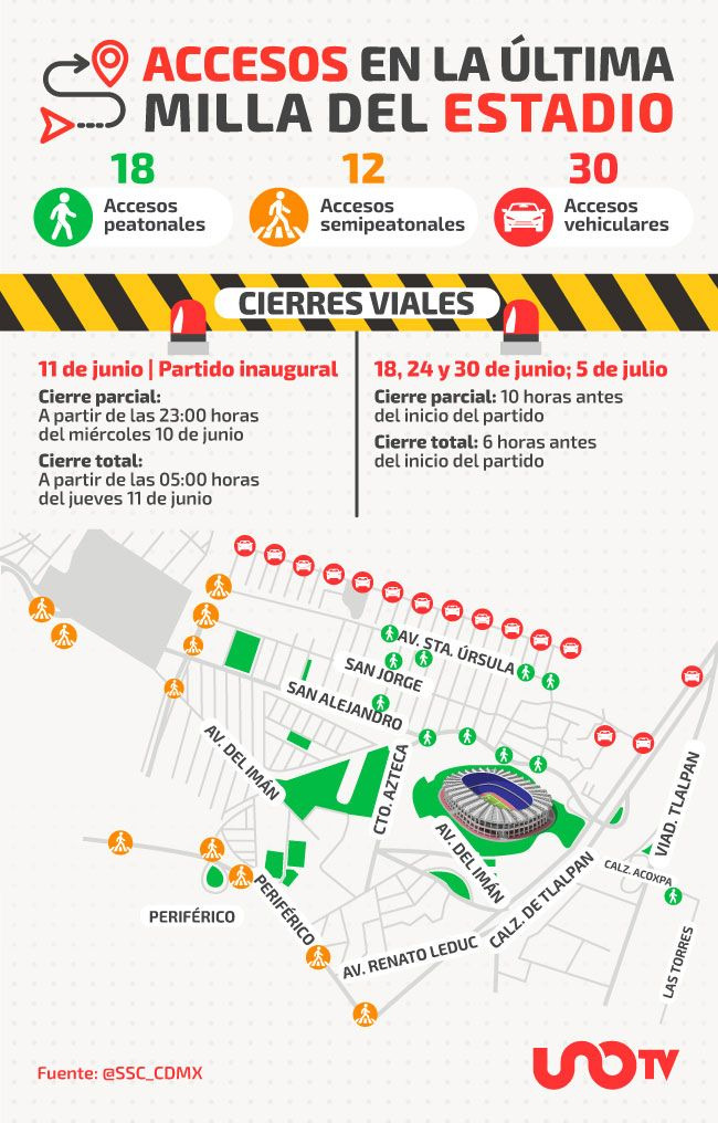 Accesos al Estadio CDMX.