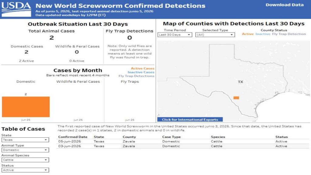 Gráfico sobre gusano barrenador en Texas