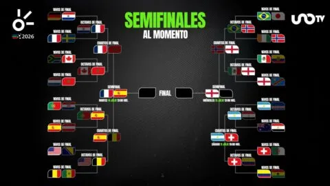 Semifinales del Mundial 2026: así van los cruces rumbo a la final