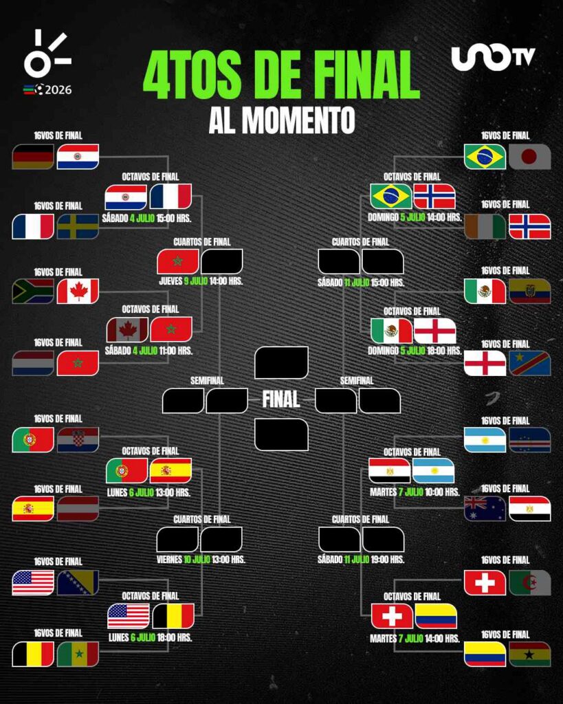 Cuartos de final al momento