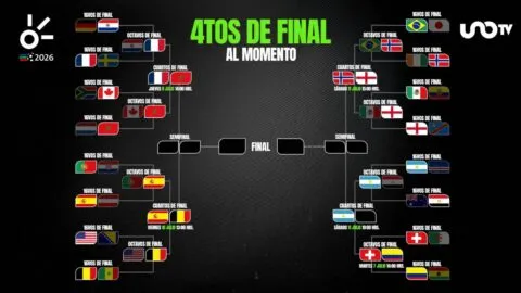 Cuartos de final del Mundial 2026: así quedan los cruces y los clasificados al momento