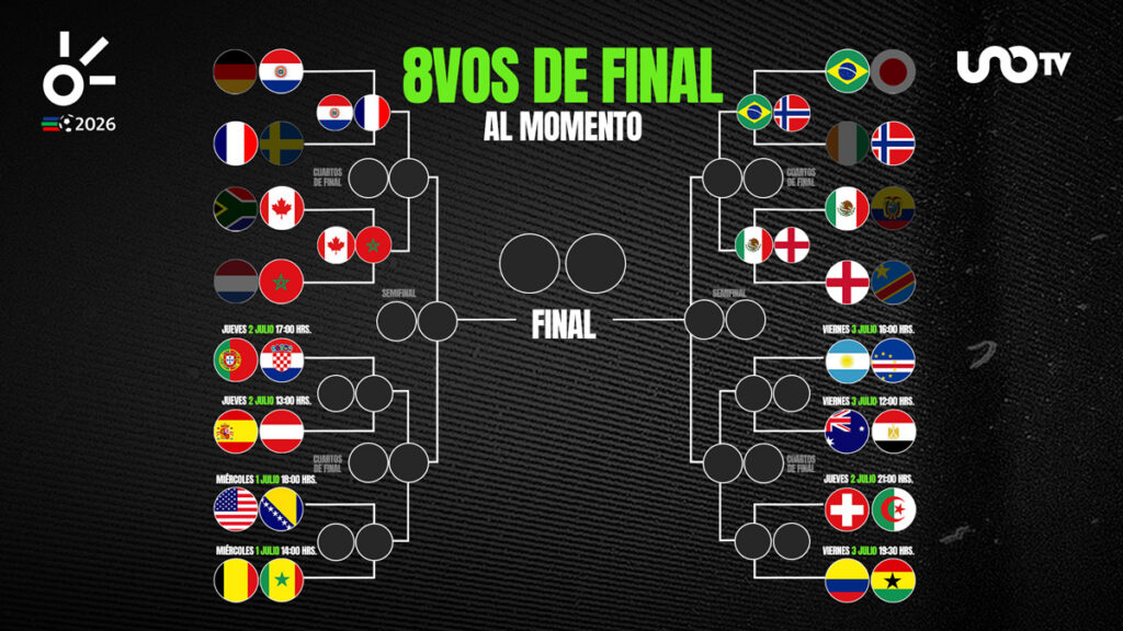 octavos de final al momento