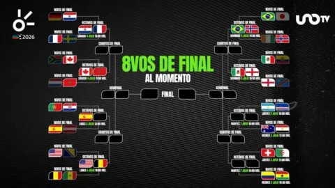 Octavos de final del Mundial 2026: resultados y clasificados al momento