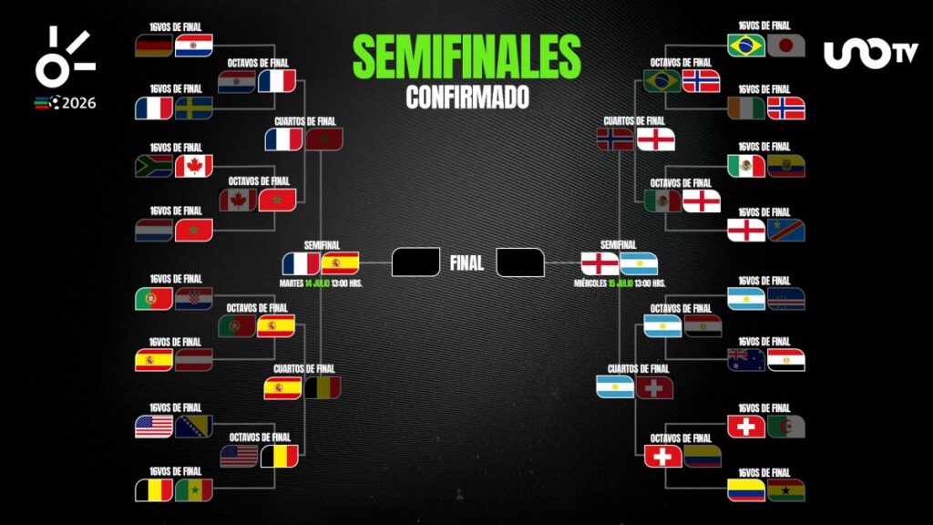 Así quedaron las semifinales del Mundial 2026