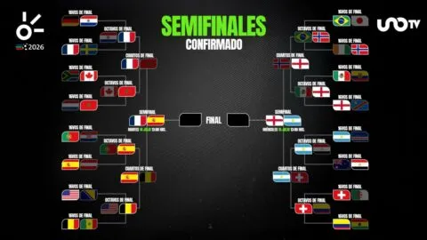 Semifinales del Mundial 2026, así quedan los cruces rumbo a la final: España vs Francia e Inglaterra vs Argentina