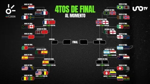 Cuartos de final del Mundial 2026: así quedan los cruces y los clasificados al momento