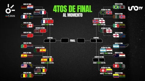 Cuartos de final del Mundial 2026: así quedan los cruces y los clasificados al momento