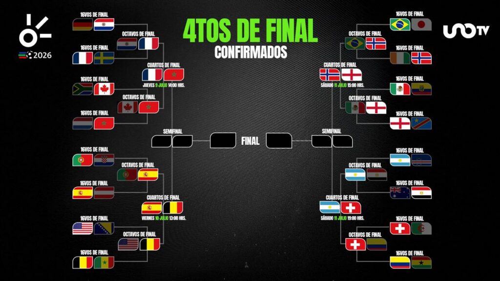 Bracket Cuartos de final Mundial 2026