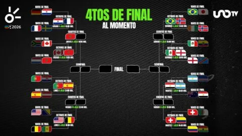 Cuartos de final del Mundial 2026: así quedan los cruces y los clasificados al momento