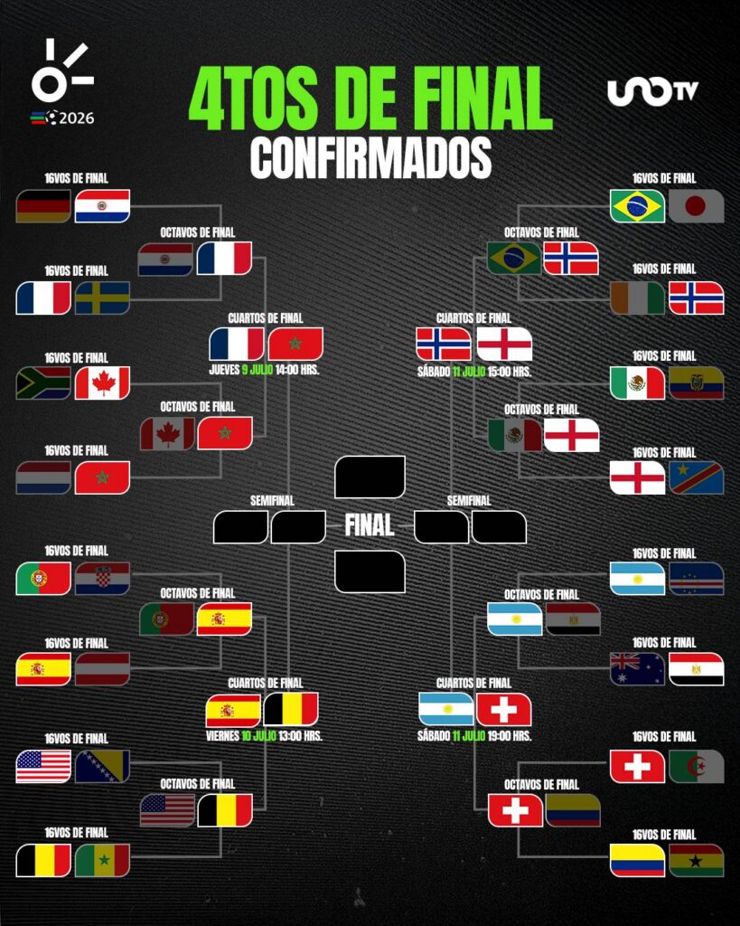 Bracket Cuartos de final Mundial 2026