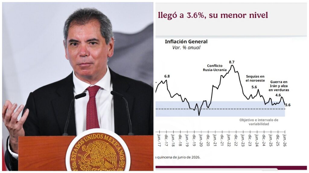 Edgar Amador, secretario de Hacienda, informó que la inflación en México se ubicó en 3.6%