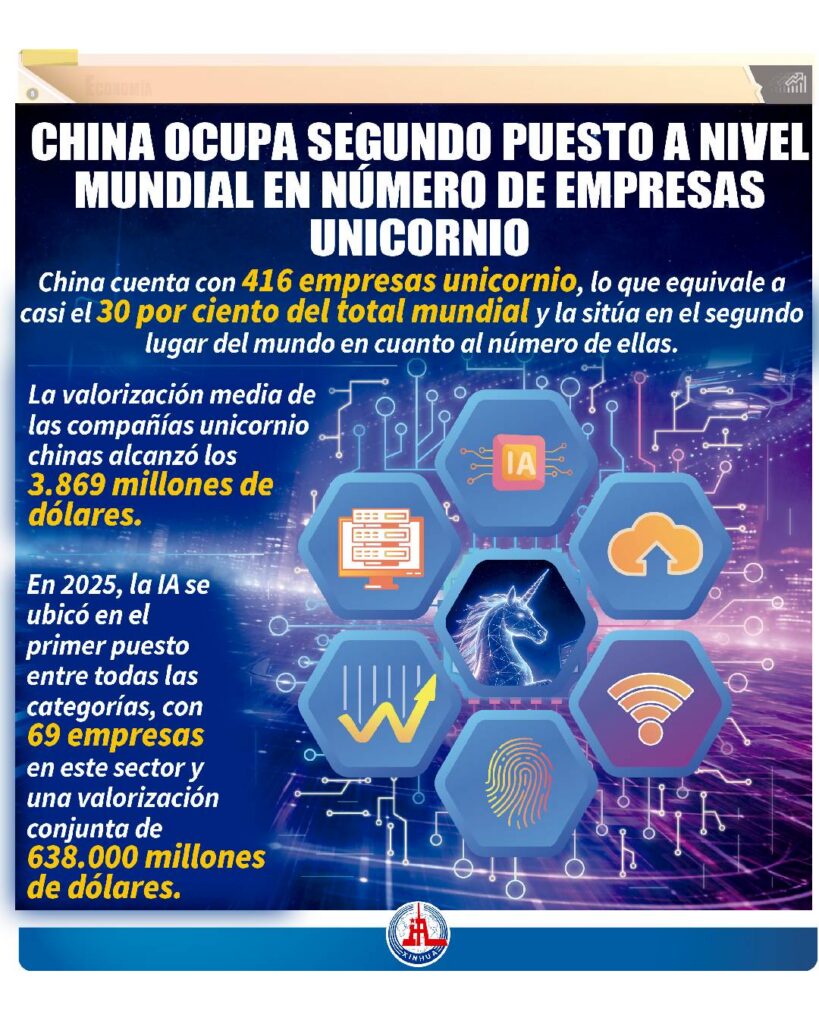 empresas unicornio en China