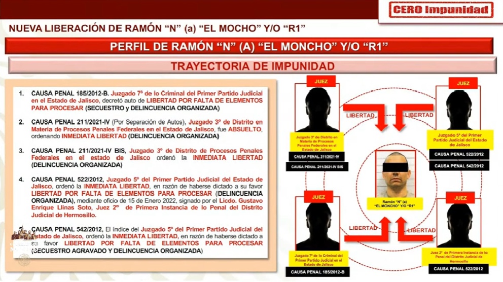 El "R". Foto: Captura de pantalla la mañanera 2022